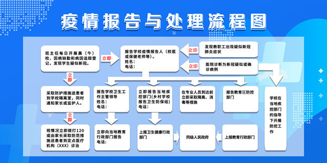 疫情报告与处理流程图下载