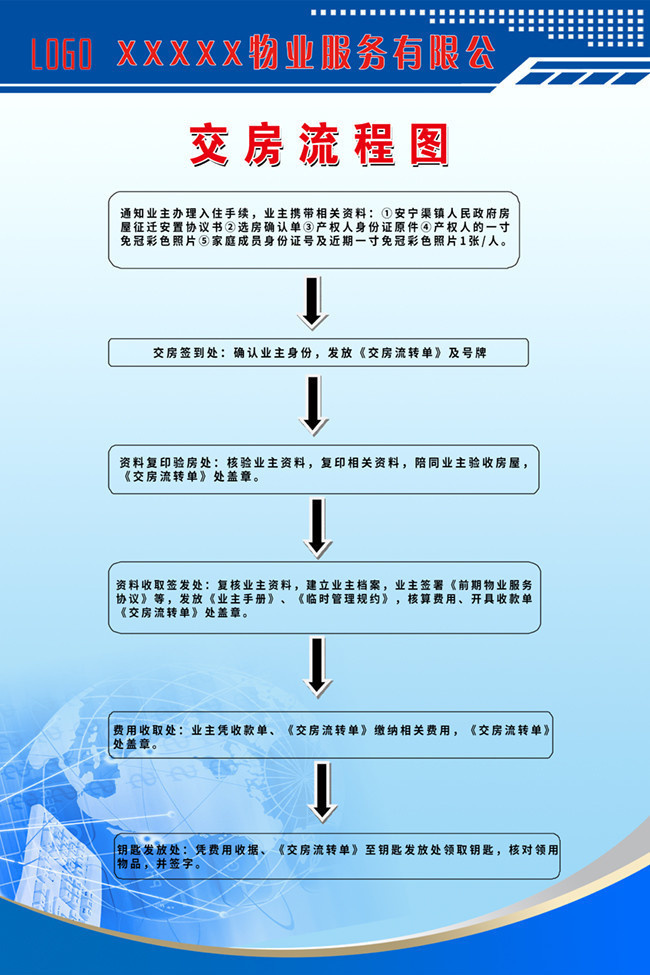 交房流程图二手房交易海报模板