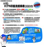 防控H7N9禽流感宣传画