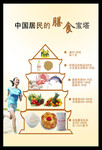 中国居民膳食健康宝塔图