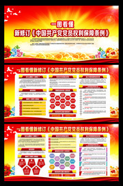 一图看懂新修订中国共产党党员权利保障条例展板
