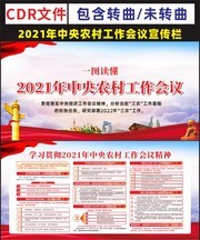 2021年中央农村工作会议宣传栏