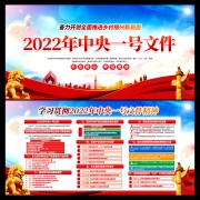 2022中央一号文件宣传栏