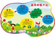 幼儿园展板蔬菜种植方法图片