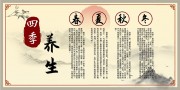 中医传统文化四季养生宣传栏图片