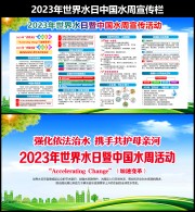2023年世界水日中国水周宣传栏