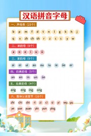 幼儿园识字汉语拼音字母表海报