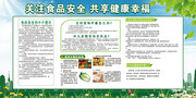 绿色清新食品安全知识宣传栏
