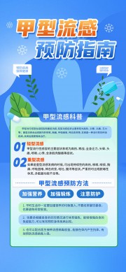 甲型流感防治科普海报设计