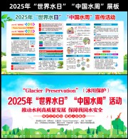 2025年世界水日暨中国水周宣传展板