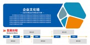 蓝色简约科技创意企业文化墙