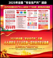2025年全国安全生产月活动宣传展板