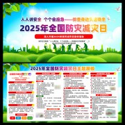 2025年防灾减灾日展板设计图