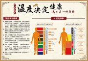 温度决定健康中医养生海报展板