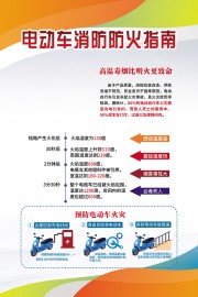 电动车消防防火指南海报
