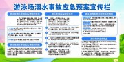 游泳场溺水事故应急预案展板