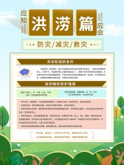防灾减灾洪涝灾害科普图片素材