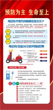 预防为主生命至上电动车消防安全宣传挂图图片