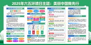 2025年六五环境日展板
