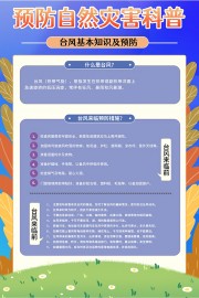 台风基本知识预防海报