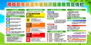 预防夏季高温中暑知识健康教育展板