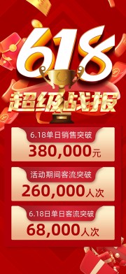 618销售战报喜报海报