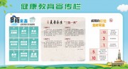 健康教育知识展板设计