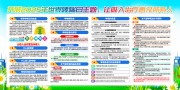 开展2025年第27个世界哮喘日活动宣传展板