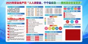 2025全国安全生产月宣传展板图片素材