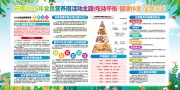 2025年全民营养周展板