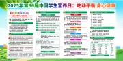 中国学生营养日宣传展板