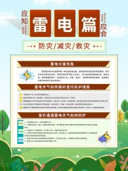 雷电篇防灾减灾展板图片下载