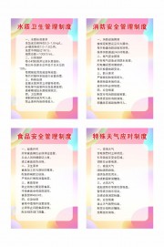 消防安全管理制度挂图