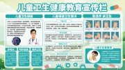儿童卫生健康教育宣传栏