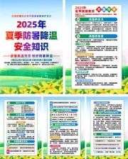 夏季防暑降温安全宣传挂图图片