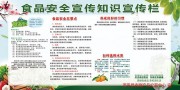 食品安全知识宣传栏图片素材