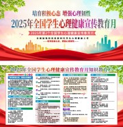 2025年全国学生心理健康宣传教育月展板