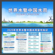 2025年世界水日中国水周宣传栏