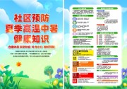 社区预防夏季高温中暑健康知识DM单页