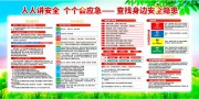 安全生产月宣传栏图片素材
