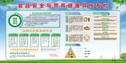 食品安全与健康宣传栏图片素材