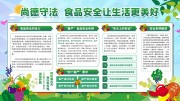 食品安全科普宣传栏图片夏至