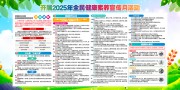 开展2025年全民健康素养宣传月活动展板