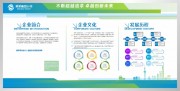 企业文化科技公司展板