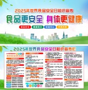 2025年世界食品安全日宣传展板图片