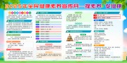 2025年全民健康素养宣传月宣传栏