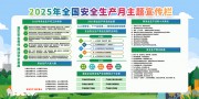 安全生产月宣传栏图片素材