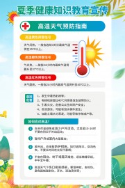高温天气预防中暑指南广告