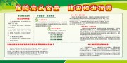 清新校园食品安全知识展板