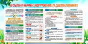 2025年世界害虫日展板